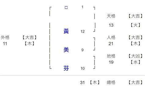 名字第二個字代表|姓名學